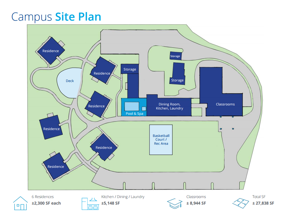 Campus site plan with labeled buildings and amenities